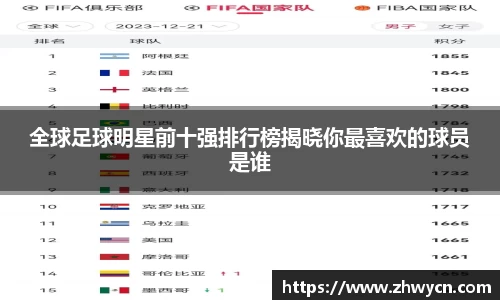 全球足球明星前十强排行榜揭晓你最喜欢的球员是谁